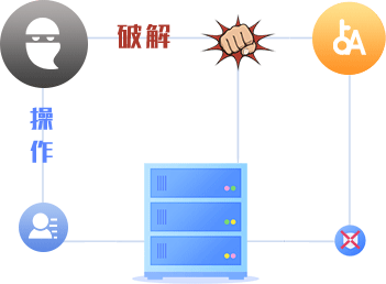 数据备份的安全风险